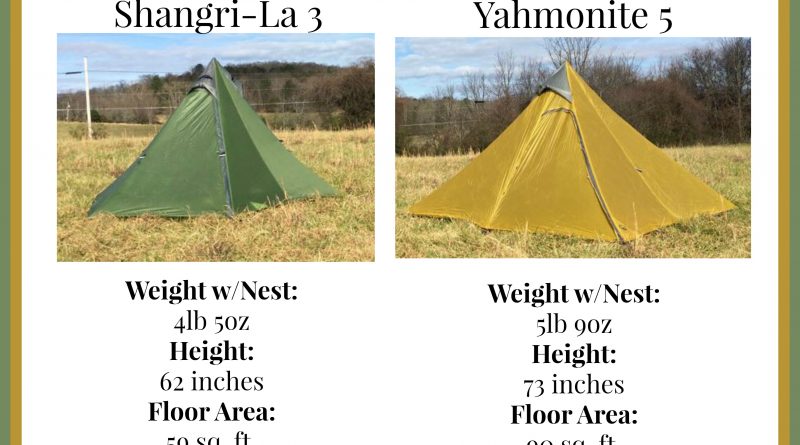 Outdoor Gear Reviews